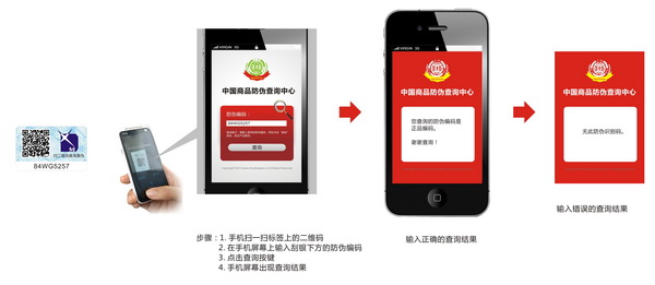 迅马产品二维码防伪查询方法